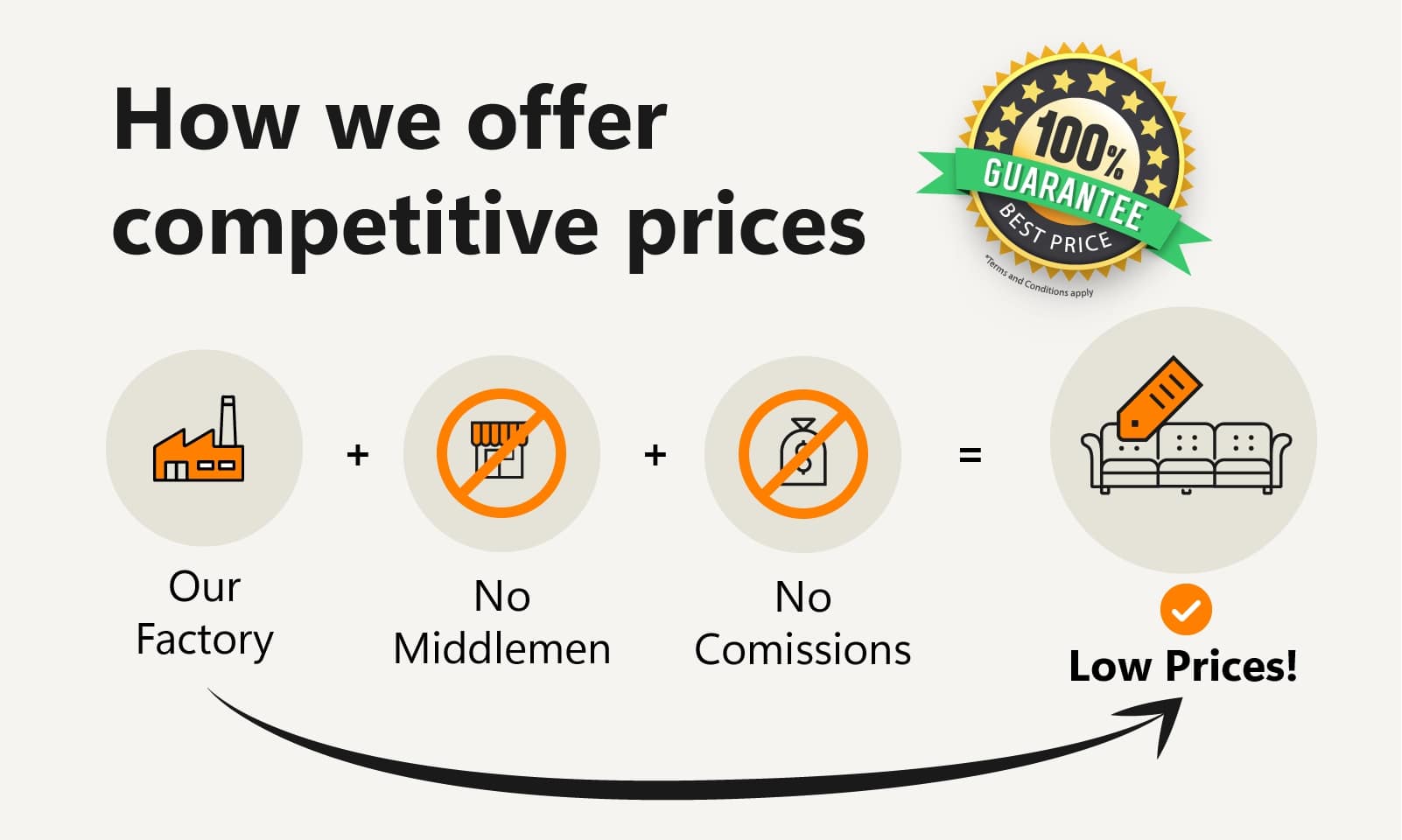 competitive pricing