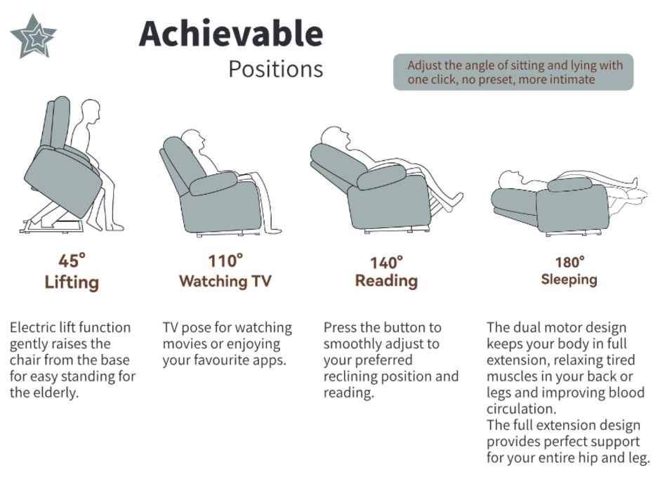 Rise Positions